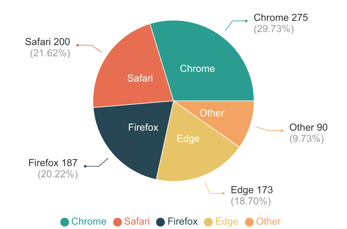 グラフ内に直接記入する例
